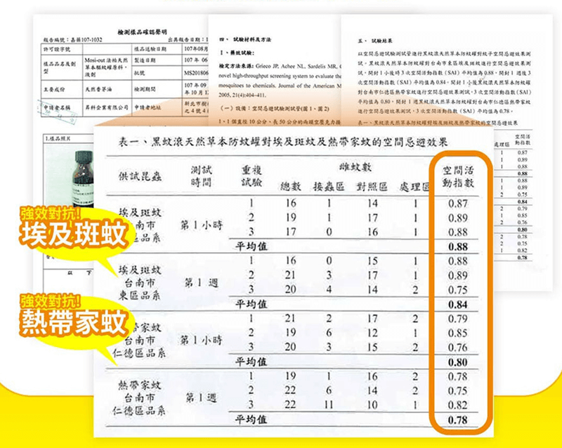黑蚊淨天然木纖防蚊罐實驗檢驗報告，蚊蟲忌避率87%
